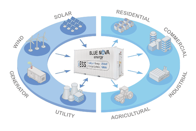 Solar Installation